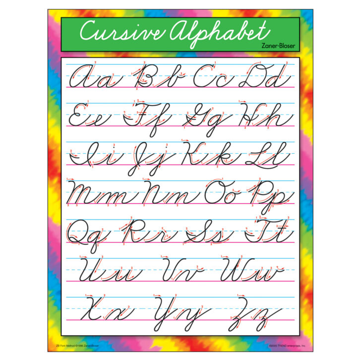 Cursive Alphabet Zanerbloser Chart Alphabetworksheetsfree