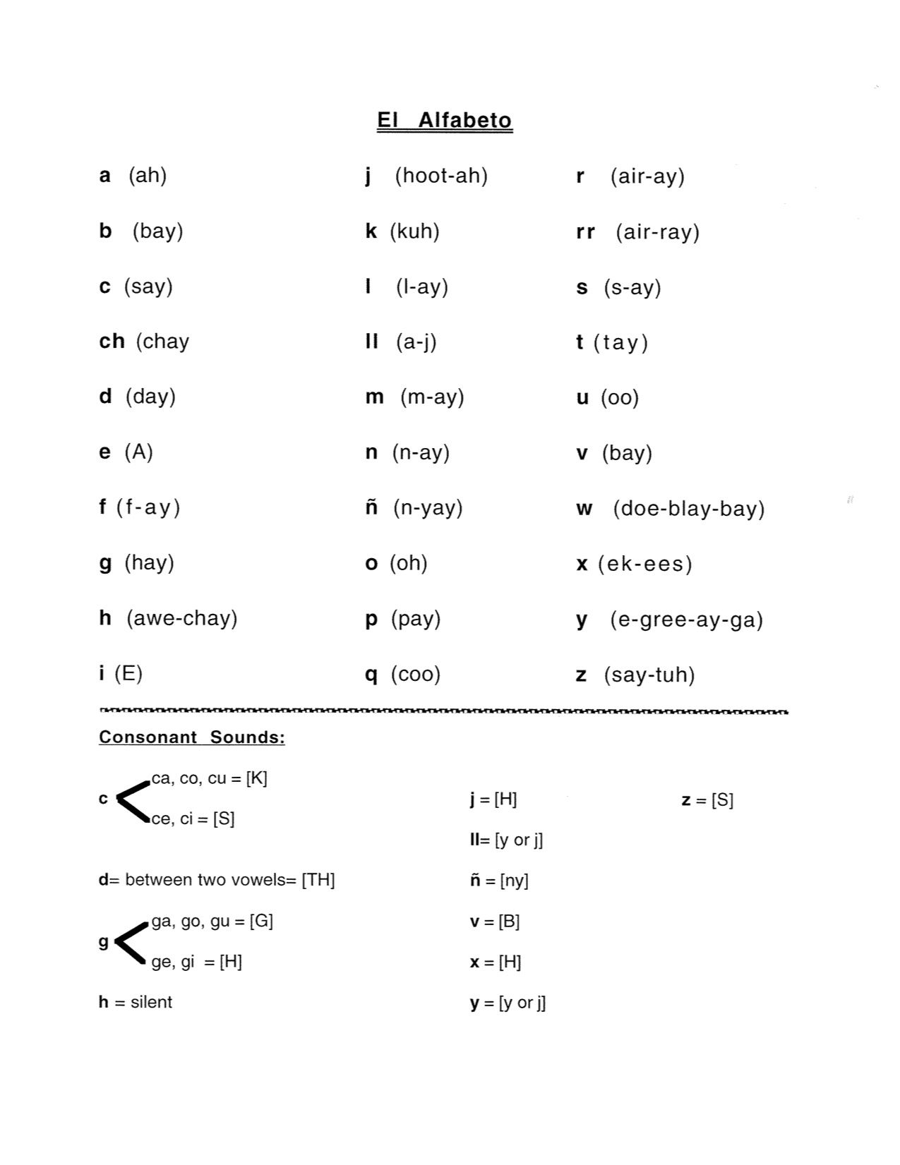 Alphabet Exercises In Spanish AlphabetWorksheetsFree