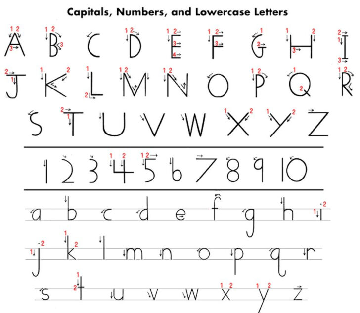 Handwriting Without Tears Printables Here Is A Handy in Alphabet