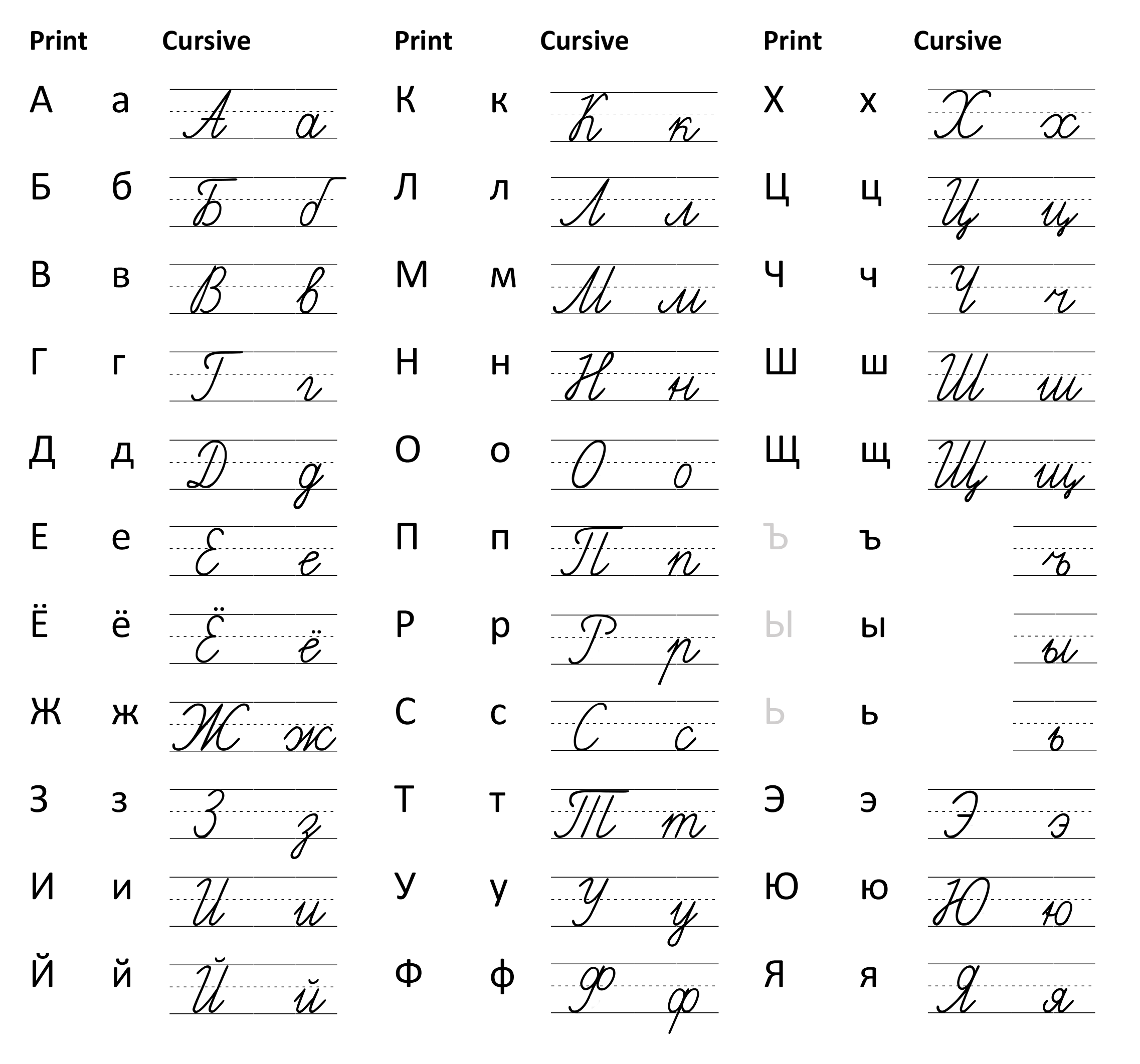 Russian Cursive Alphabet Keyboard AlphabetWorksheetsFree