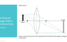 Geometric Optics Pdf