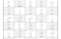 Learn Urdu Alphabets – Free Educational Resources – I Know