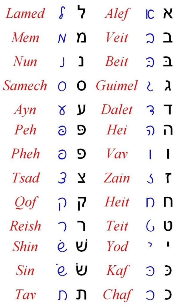 Cursive Yiddish Alphabet AlphabetWorksheetsFree