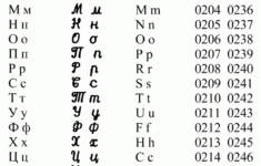 Transliteration Standards | Jewish Records Indexing Poland