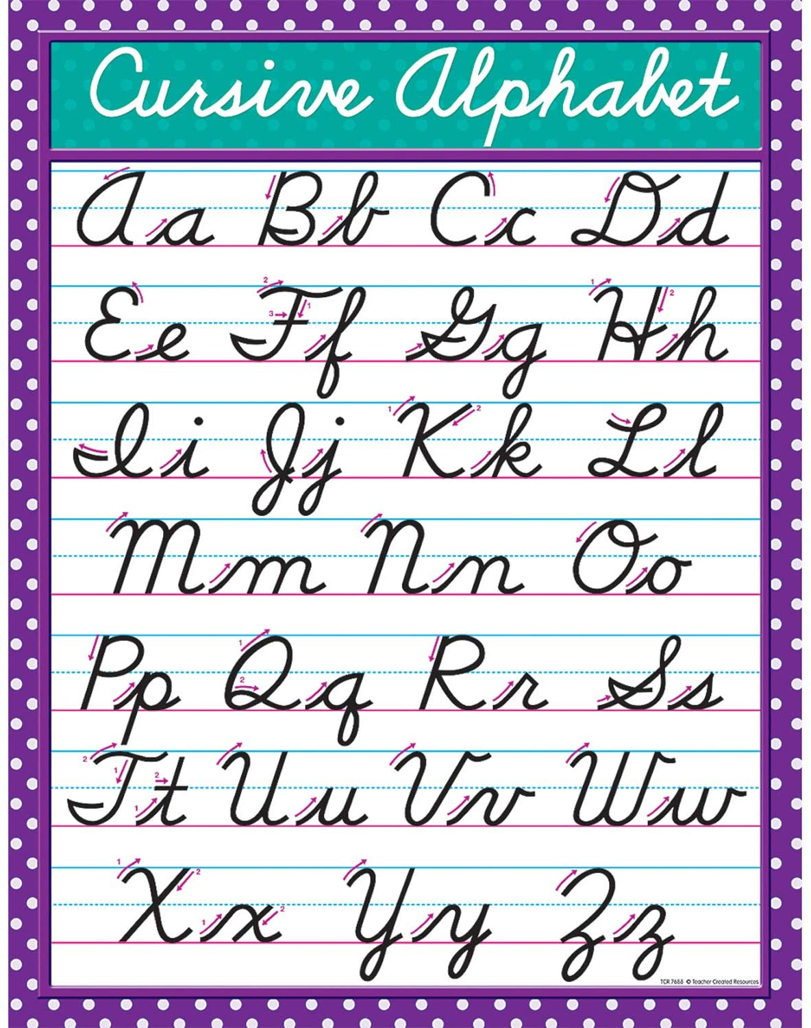 How To Writing Cursive Letter
