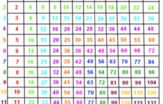 12 Multiplication Chart &amp; Worksheets | Activity Shelter