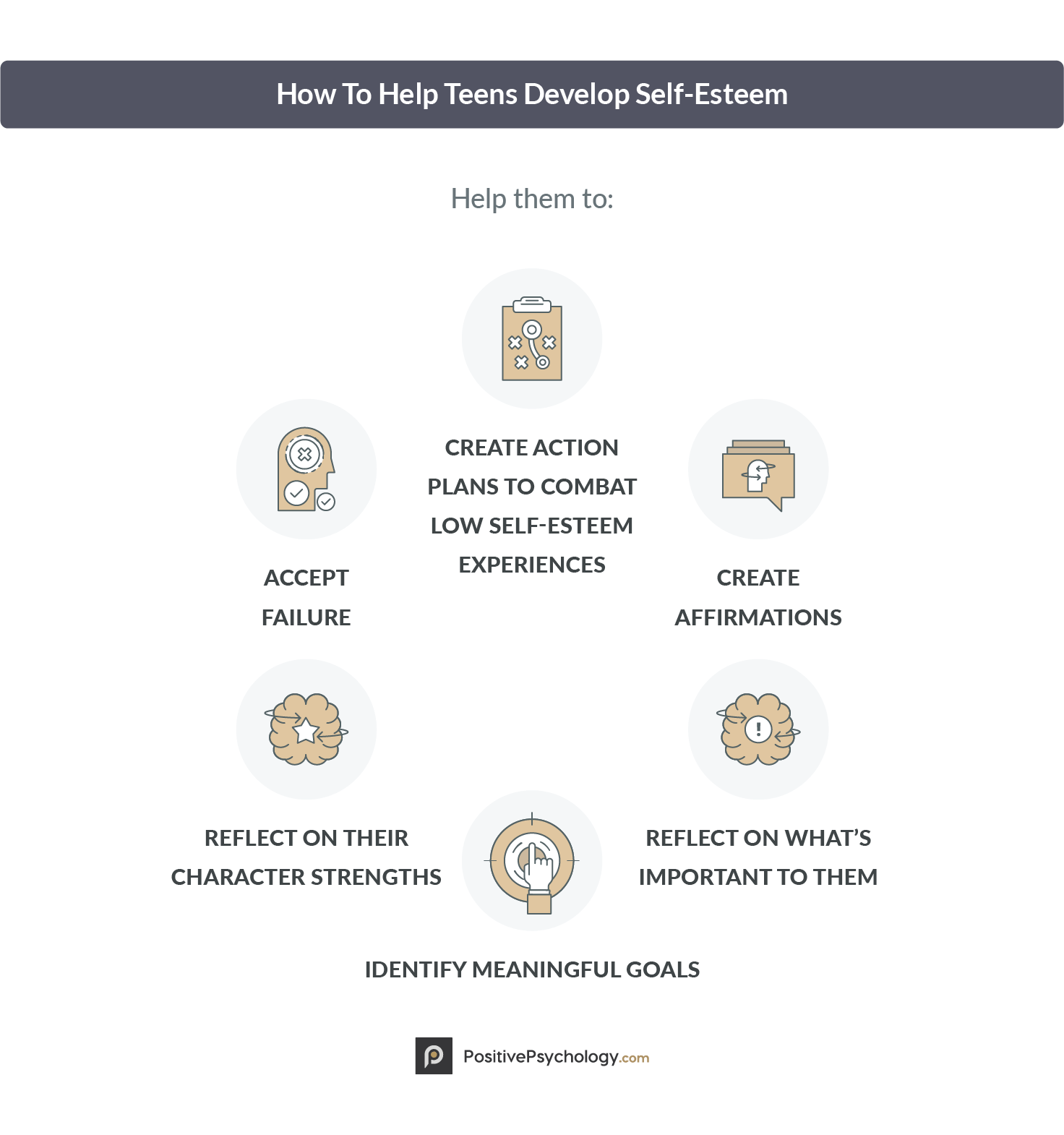 self esteem building in teenagers strategy worksheet