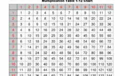 5+ Blank Multiplication Table 1-12 Printable Chart In Pdf