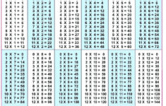 5+ Blank Multiplication Table 1-12 Printable Chart In Pdf