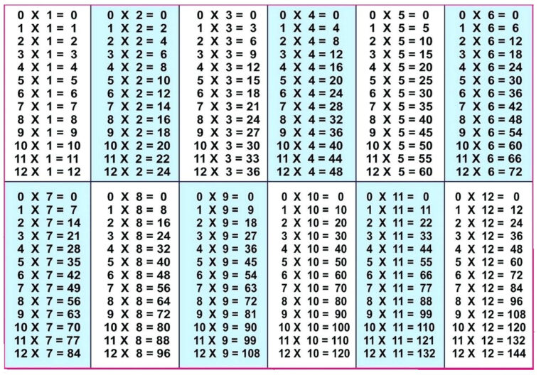 5 Blank Multiplication Table 1 12 Printable Chart In Pdf AlphabetWorksheetsFree