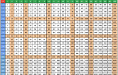 6 Best Printable Multiplication Chart 100 X - Printablee