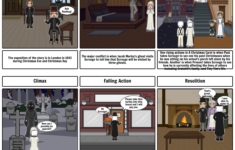 A Christmas Carol Plot Structure Storyboardcasiebrooks