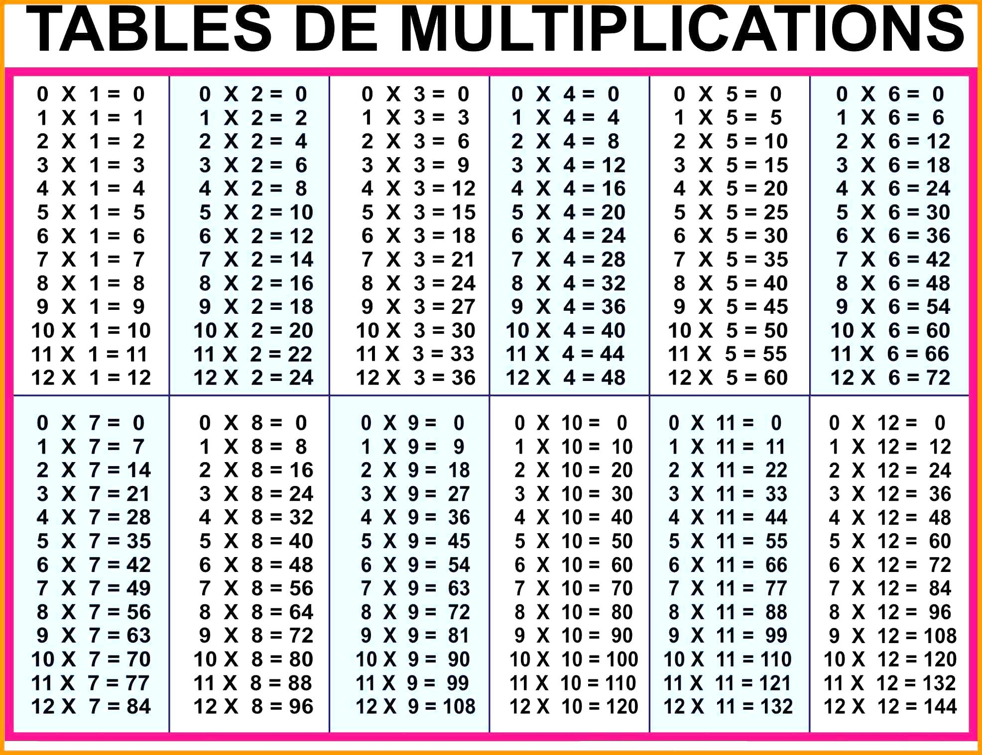 multiplication worksheets times tables