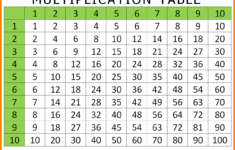 Download Free Multiplication Table Chart Pdf In 2020