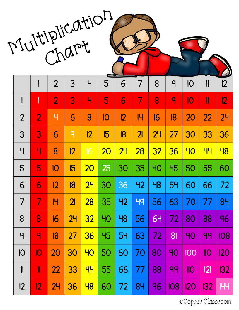 Printable Multiplication Chart 12x12 AlphabetWorksheetsFree