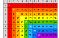 Free Multiplication Charts Including Full Pages And Quarter