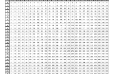 Free Printable Multiplication Table Chart 1 To 25 Template