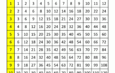 free printable multiplication table chart 12x12 pdf