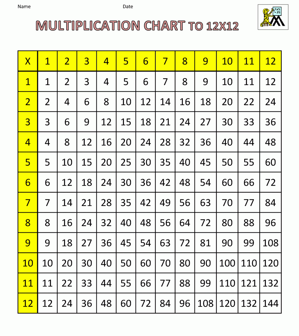 times table chart printable free