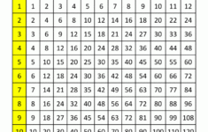 Free Printable Multiplication Table Chart 12X12 Pdf