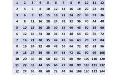 Free Printable Multiplication Table Chart Template In Pdf &amp; Word