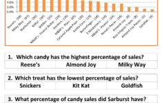 Halloween Candy Bar Graph Worksheet