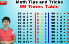 Learn 99 Times Multiplication Table | Easy And Fast Way To Learn | Math  Tips And Tricks