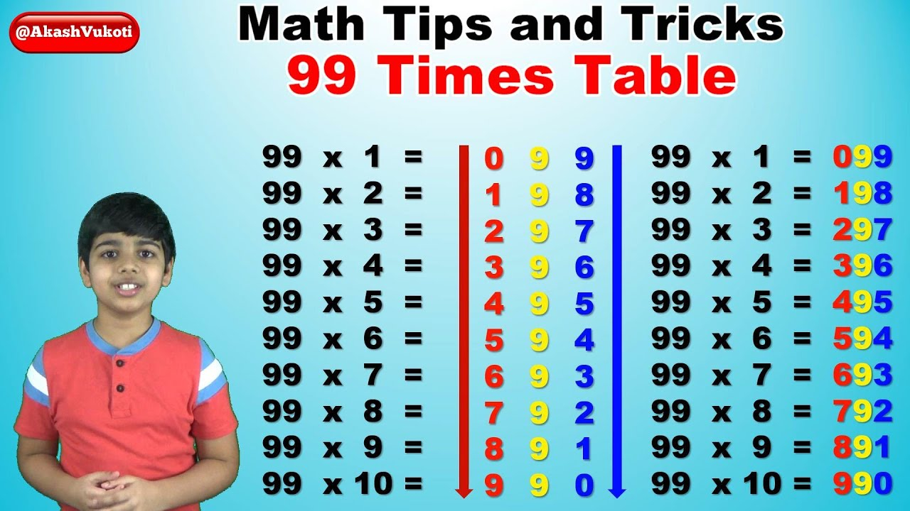 Multiplication Chart 99x99 AlphabetWorksheetsFree