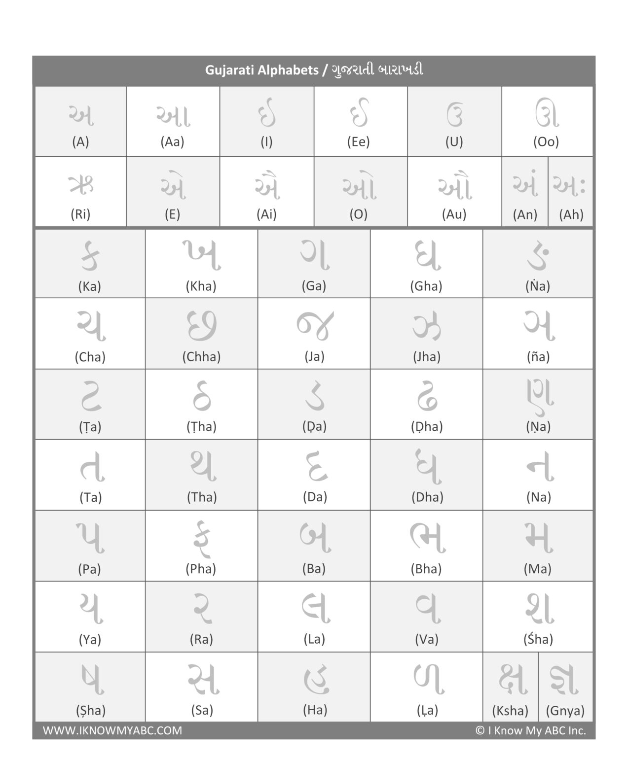Learn Gujarati Alphabets – Free Educational Resources – I ...