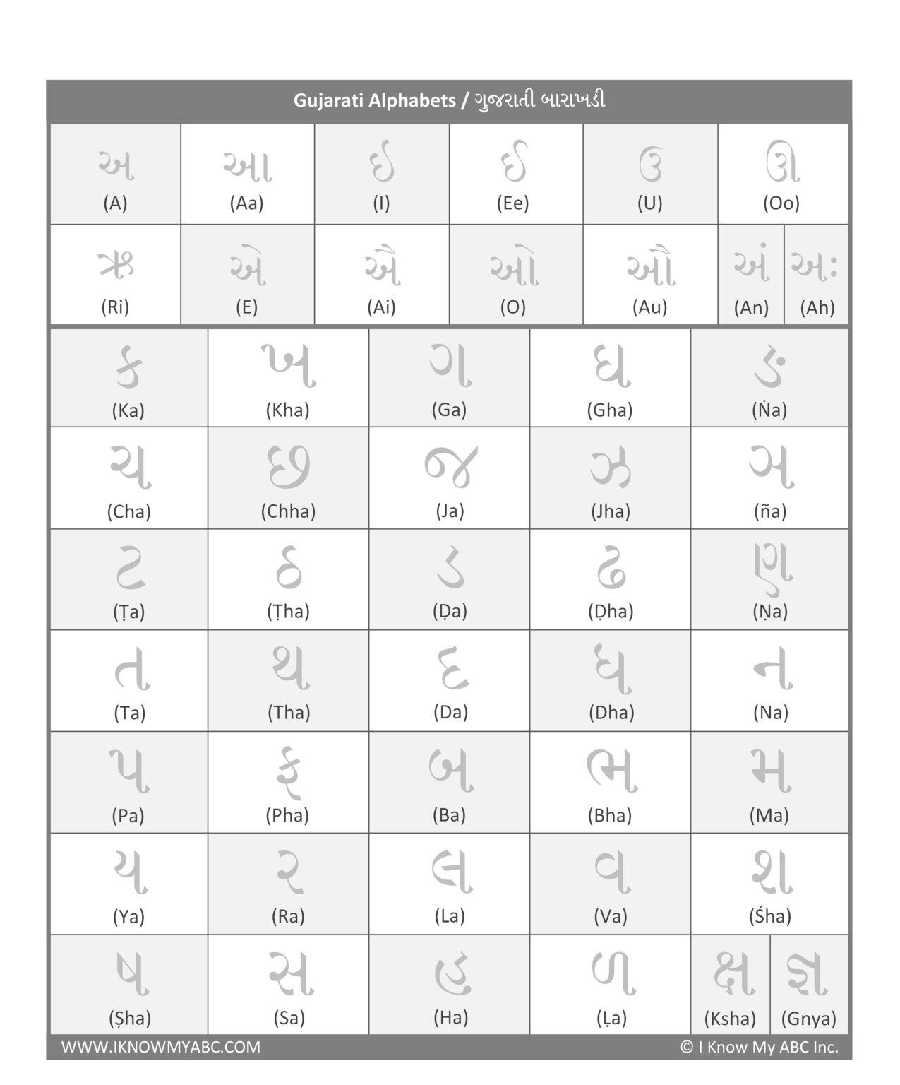 learn gujarati alphabets free educational resources i