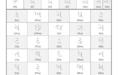 Learn Gujarati Alphabets – Free Educational Resources – I