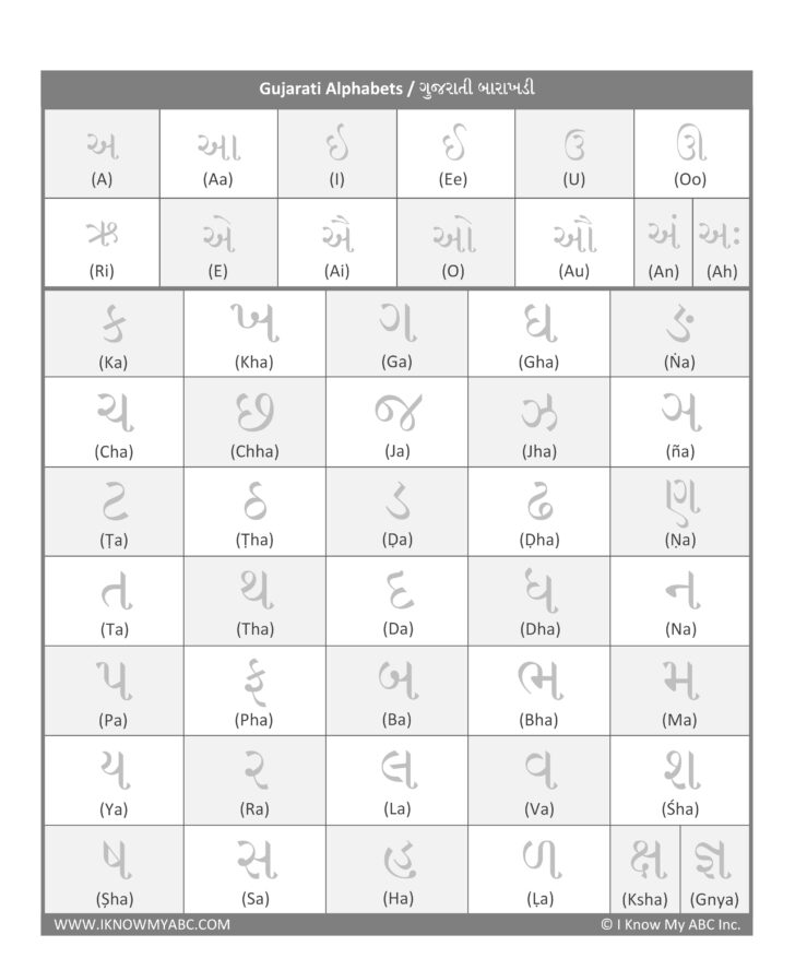 learn gujarati alphabets free educational resources i