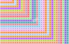 Multiplication Chart - Examples