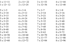 Multiplication Chart - Template Free Download | Speedy Template