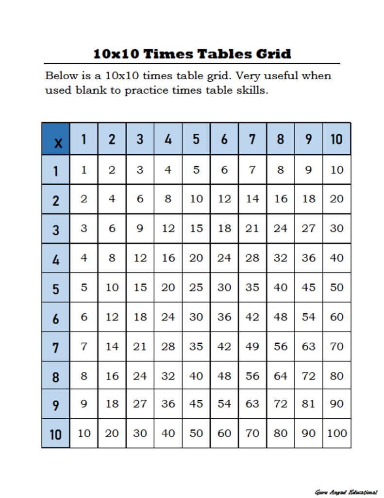 Printable 10x10 Multiplication Chart AlphabetWorksheetsFree