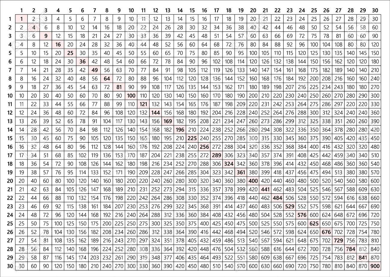 30 By 30 Multiplication Chart Printable Times Tables Worksheets Photos