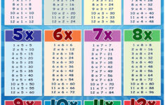 Multiplication Table Education Chart Poster Posters