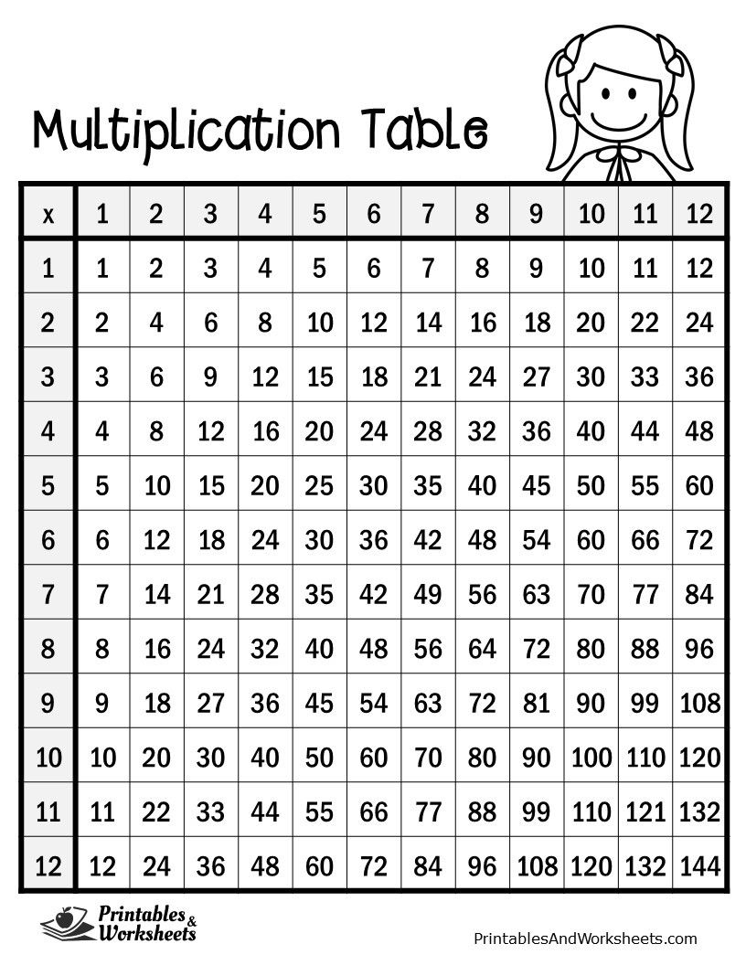 12 multiplication table printable