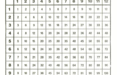 Multiplication Table | Multiplication Chart, Times Tables