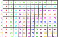 Multiplication-Table-Printable-1-12.gif 1.431×1.200 Píxeles