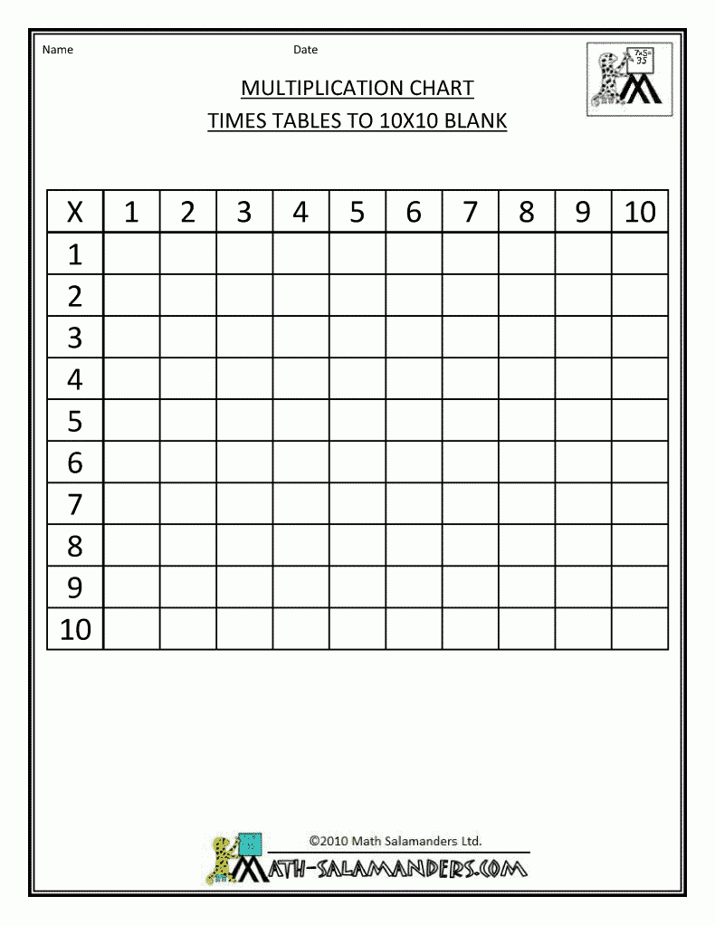 Multiplication Chart Empty AlphabetWorksheetsFree