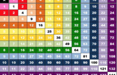 Printable Multiplication Table Charts 1-12 | Multiplication