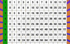 Printable Multiplication Table Pdf | Multiplication Charts