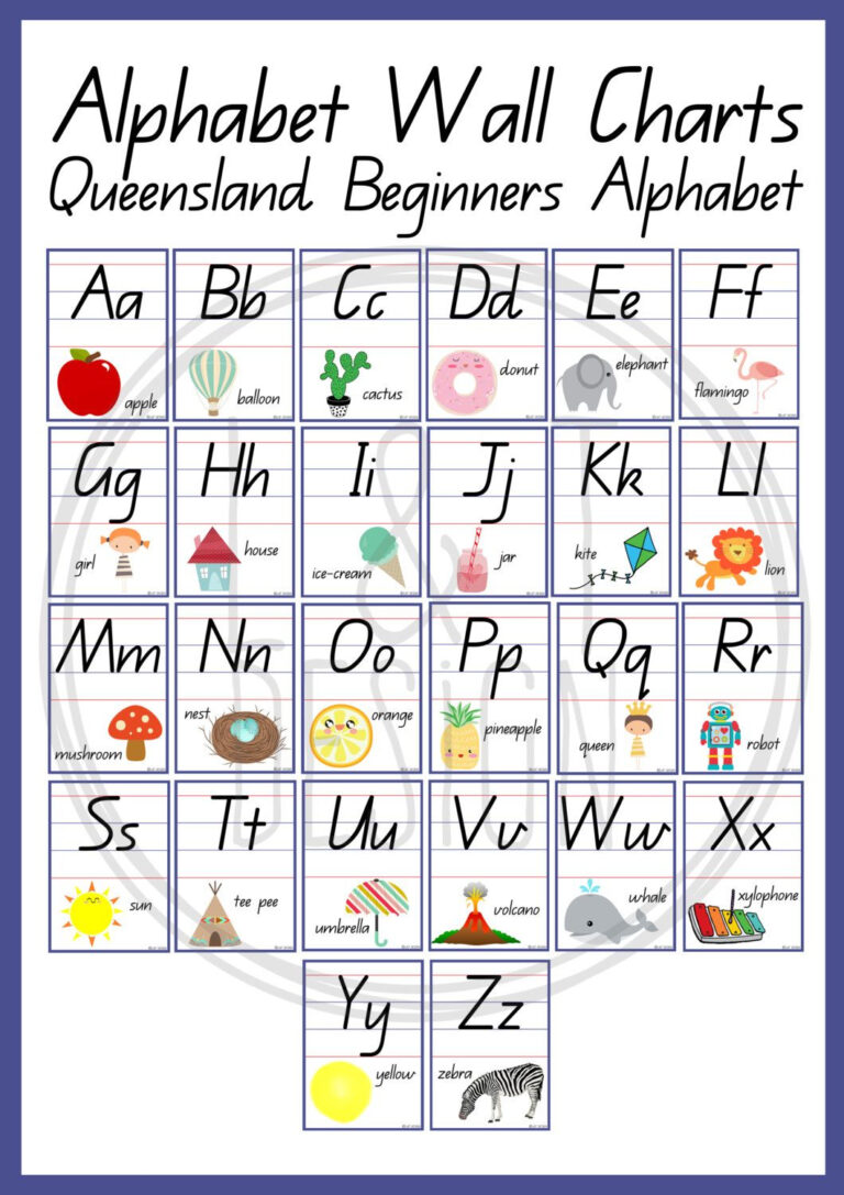 queensland-beginners-alphabet-chart-from-etsy-alphabet