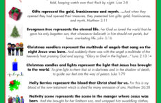 The Meaning Of Christmas Symbols | Christmas Poems