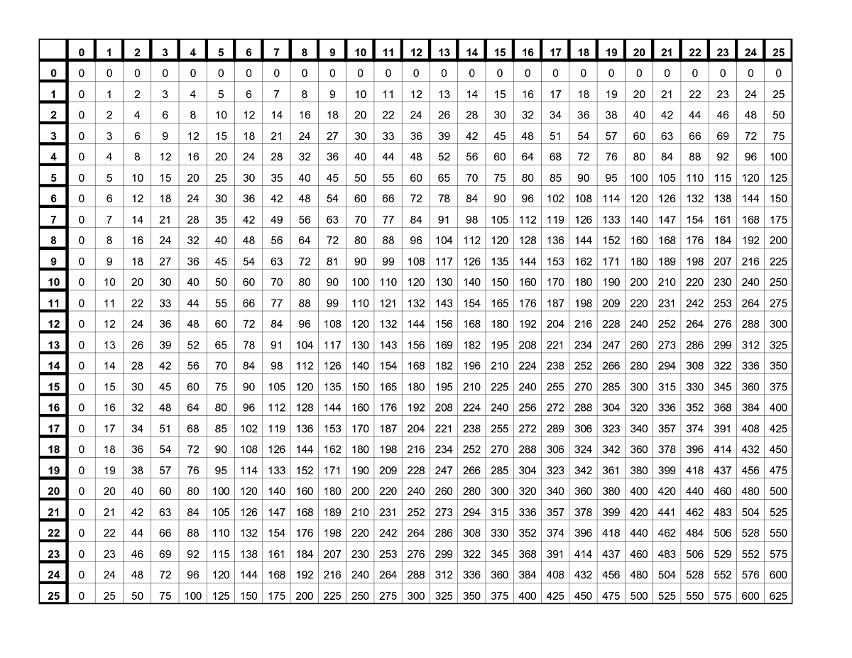 multiplication-chart-20-x-20-pdf-alphabetworksheetsfree