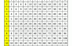 Times Table Grid To 12X12