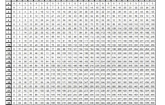 0-50 Multiplication Grid - Lesson Tutor