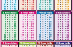 1-12 Times Table Pink | K5 Worksheets | Multiplication Chart