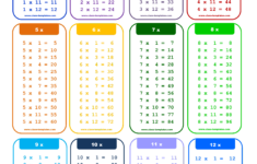 1 To 12X Times Table Chart - What's The Best Way To Learn To